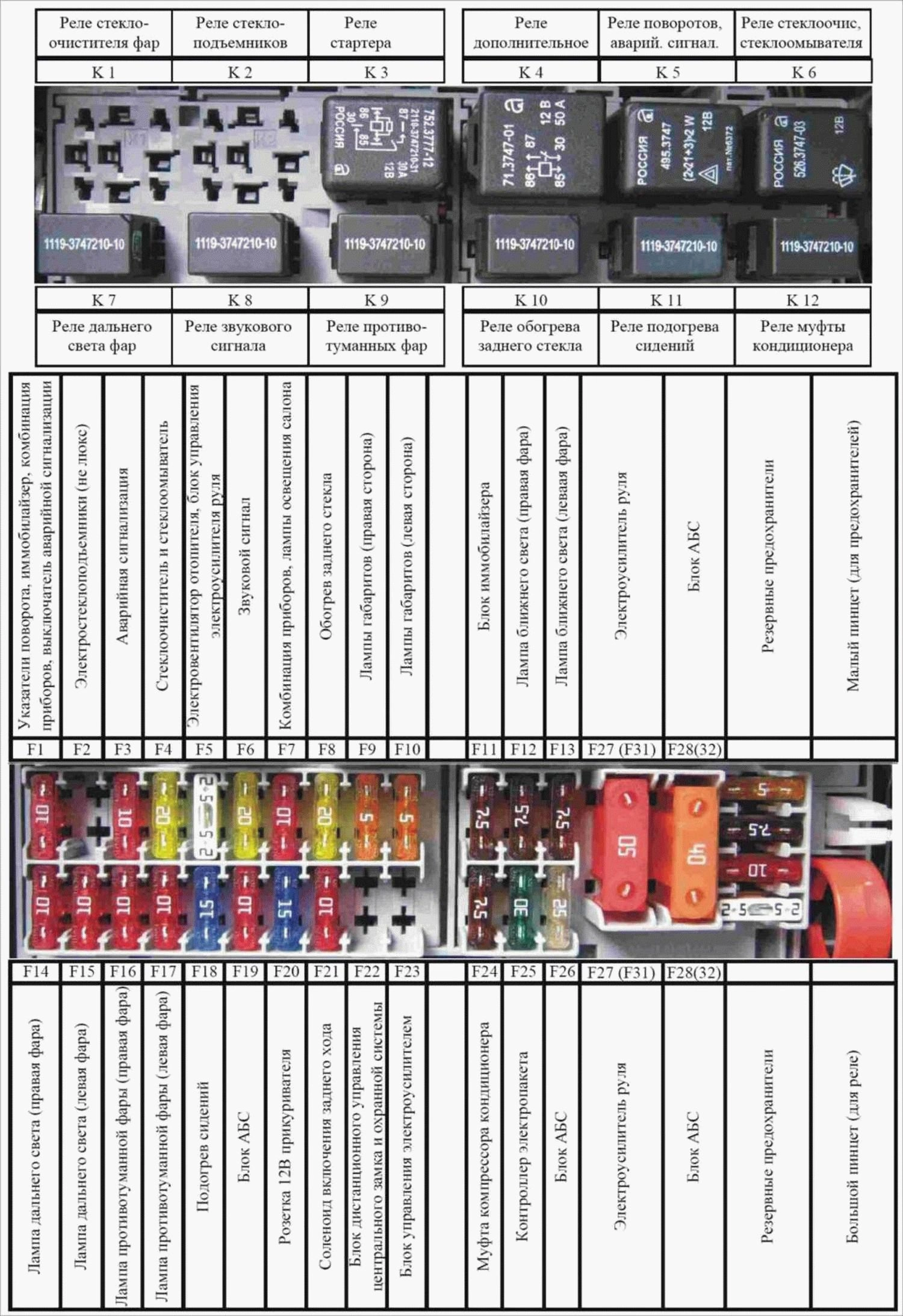 kalina схема блока предохранителей