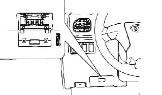 Киа Рио 1 поколения, 2000, 2001, 2002, 2003, 2004, 2005 года выпуска расположение блока предохранителей в салоне