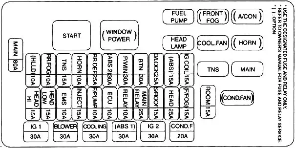 Киа Рио 1 поколения, 2000, 2001, 2002, 2003, 2004, 2005 года выпуска расположение и схема предохранителей и реле под капотом