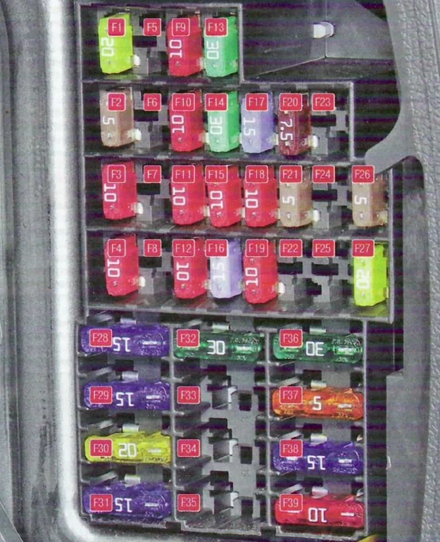  блок предохранителей в салоне lada largus схема на крышке, описание