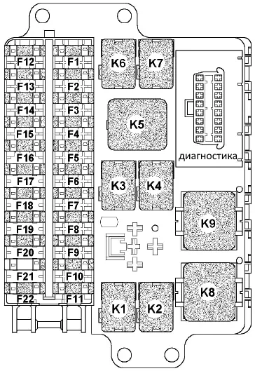 схема предохранителей в салоне уаз патриот 2012 2013 2014, диагностический разъём в блоке предохранителей, yaz patriot fuse block description, obd connector location