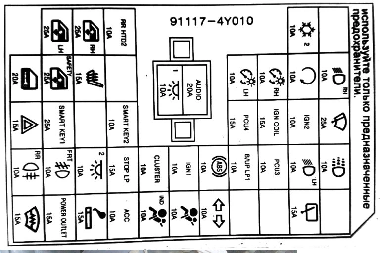 kia rio 2011, 2012, 2013, 2014, 2015, 2016, блок предохранителей в салоне схема на крышке, описание