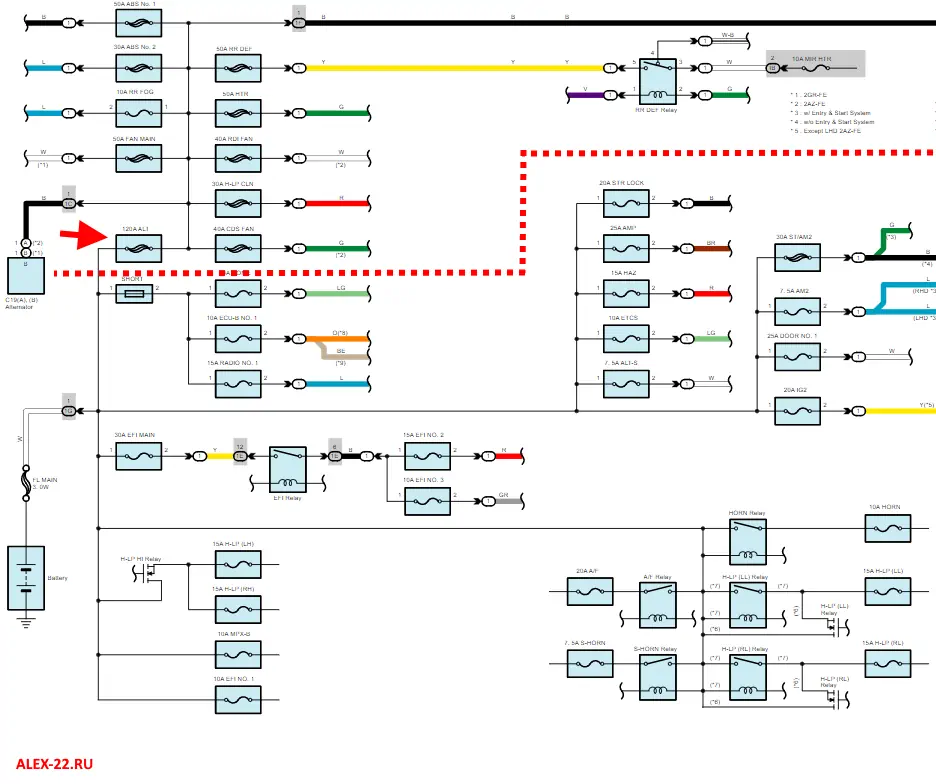 alt предохранитель 100 120 для чего